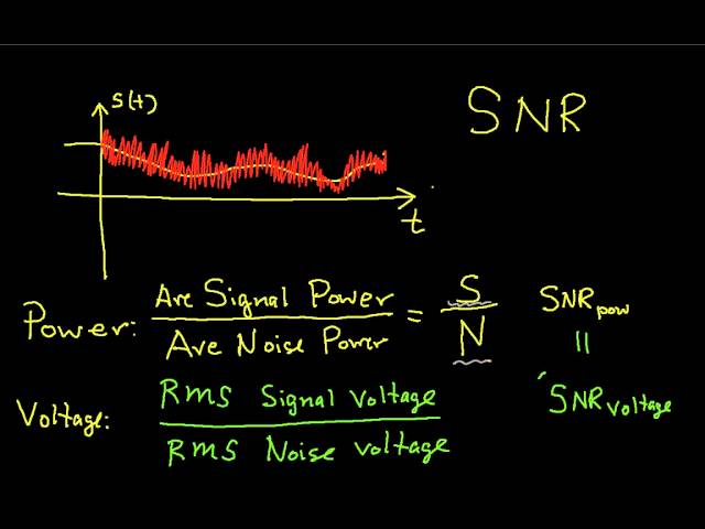 Signal-to-Noise Ratio