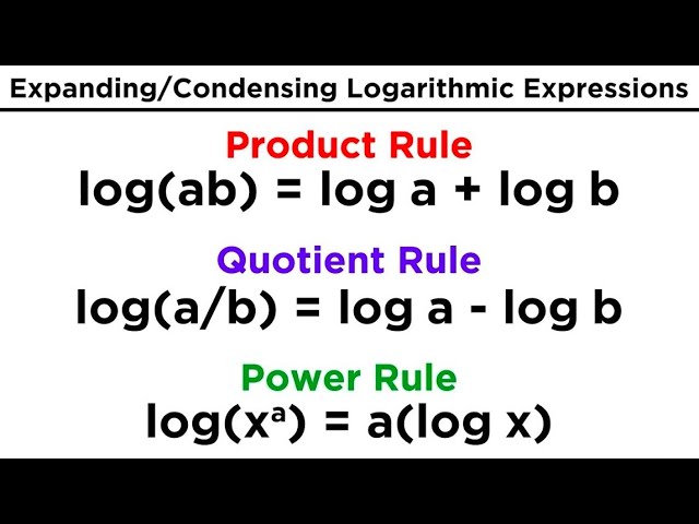 Logarithms Part 3: Properties of Logs, Expanding Logarithmic Expressions