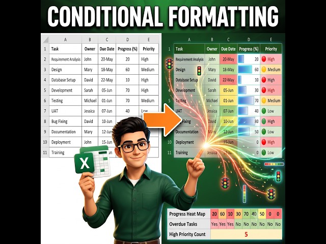 Make Your Spreadsheets POP! (Excel Conditional Formatting Tutorial)