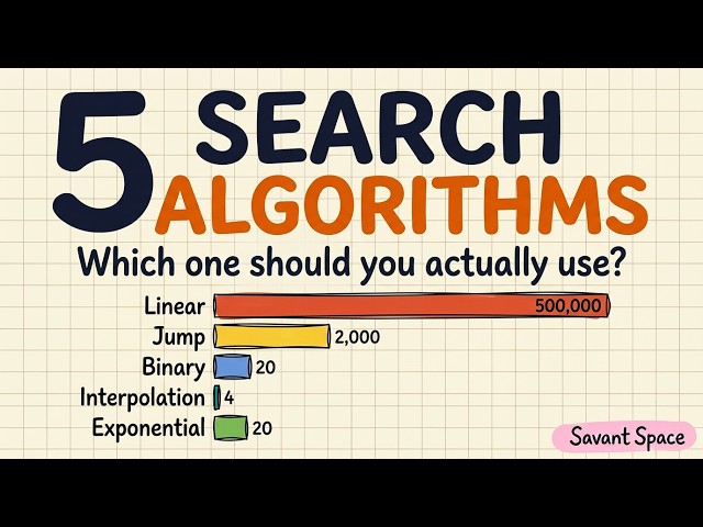 The Search Algorithm Decision Tree Every Engineer Should Know | DSA Ch.10