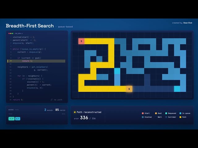Breadth-First Search (BFS)