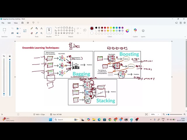 Day 16 - Ensemble Learning Tutorial | Bagging, Boosting, AdaBoost, Gradient Boosting & Stacking