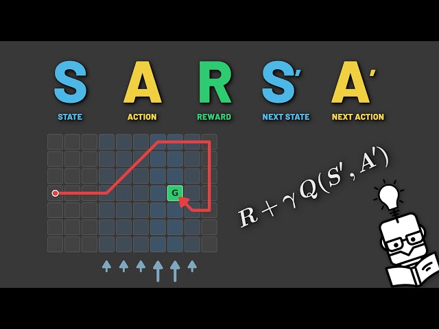 SARSA - The Name Is the Algorithm