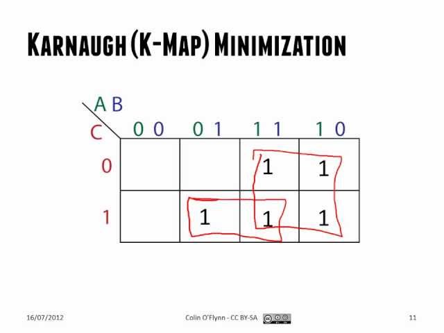 ECED2200 Digital Circuits Lecture #06 - Summary - Gray Codes & Karnaugh Maps (K-Maps) - July 16 2012