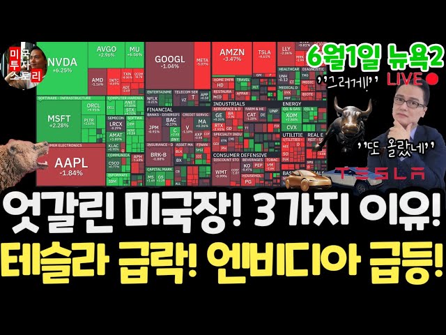 US Stock Market Trends / NVIDIA, Micron Technology SW, Dell, CoreWeave, Navius ​​Surges! Tesla Pl...