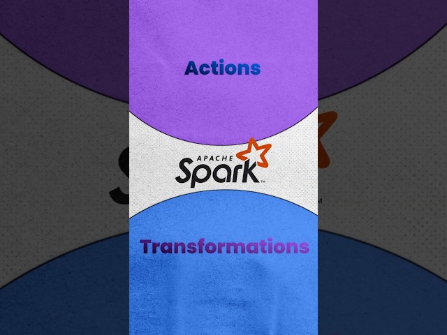 The most important Spark concept you MUST know #spark #dataengineering #interview