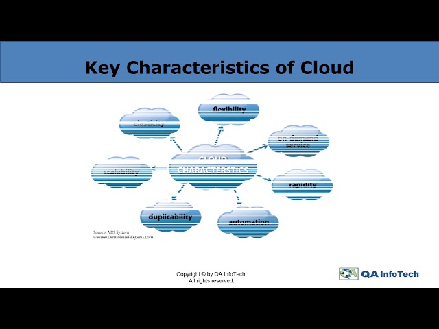 Cloud Testing :  An Overview