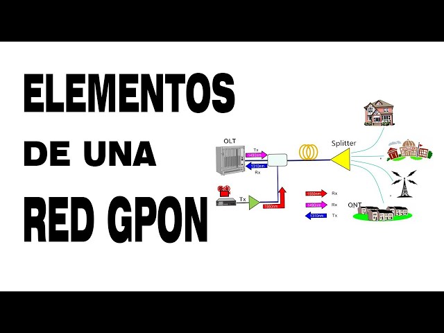 ELEMENTOS DE UNA RED GPON !!! 2021 ¡¡¡