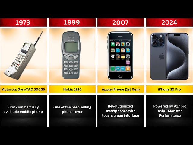The Evolution of Mobile Phones (1973-2024)