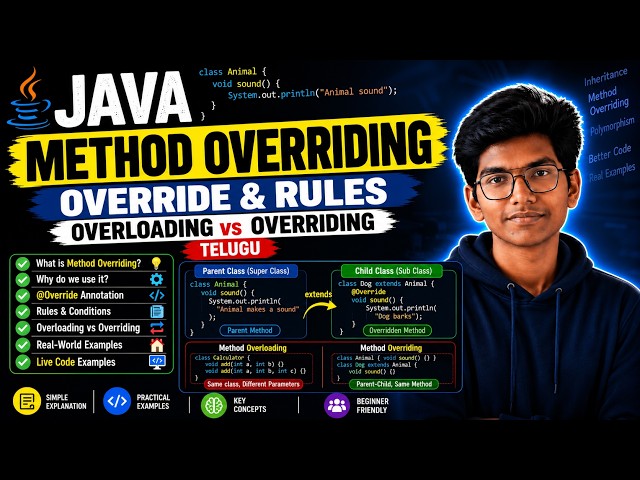 Java Method Overriding Explained| @Override, Rules & Overloading vs Overriding |Telugu |Kenzo Pulse|
