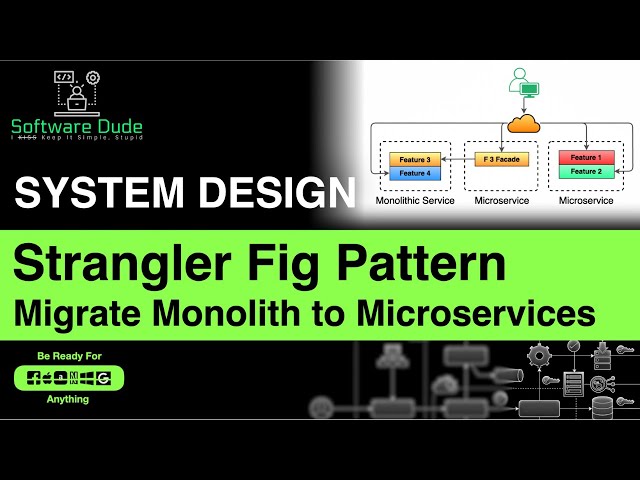 Strangler Fig Pattern | System Design | Migrate Monolithic Application to Microservices Architecture