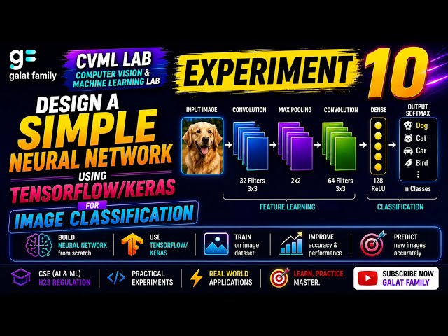 CVML Experiment 10: Neural Network for Image Classification | TensorFlow & Keras @TeamGalatFamily1 