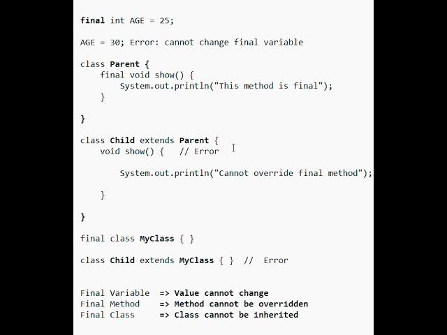 Final keyword in java #final #finalinjava  #javaprogramming