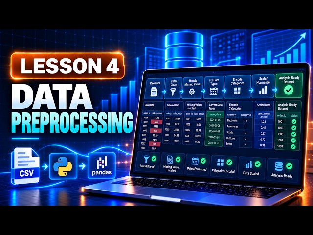 Data Preprocessing and Feature Engineering | Amazon Sales Analytics – Lesson 4