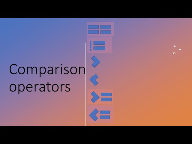 Java Comparison Operator