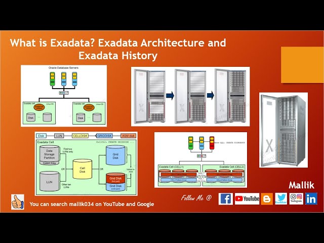 #01 What is Exadata? Exadata Architecture & Components || Oracle Exadata Basics & Exadata History
