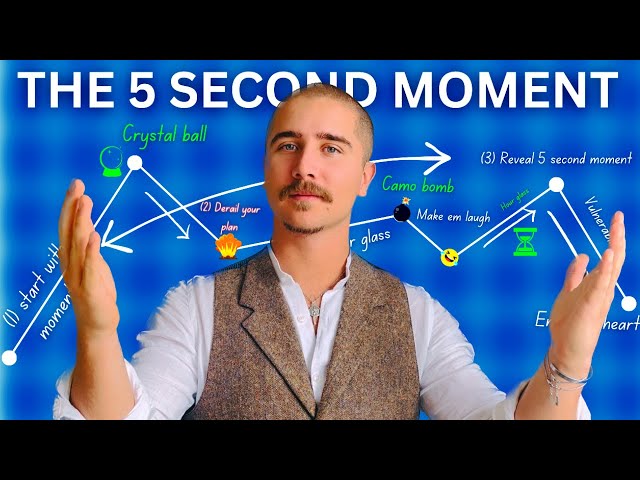 FREE 56mins Storytelling Masterclass (How to Captivate Anyone's Attention)