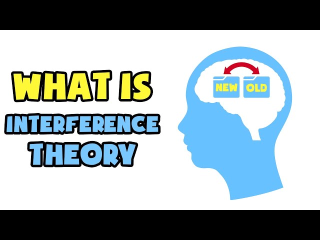 What is Interference Theory | Explained in 2 min