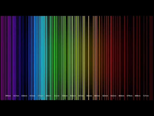 Sound of TECHNETIUM