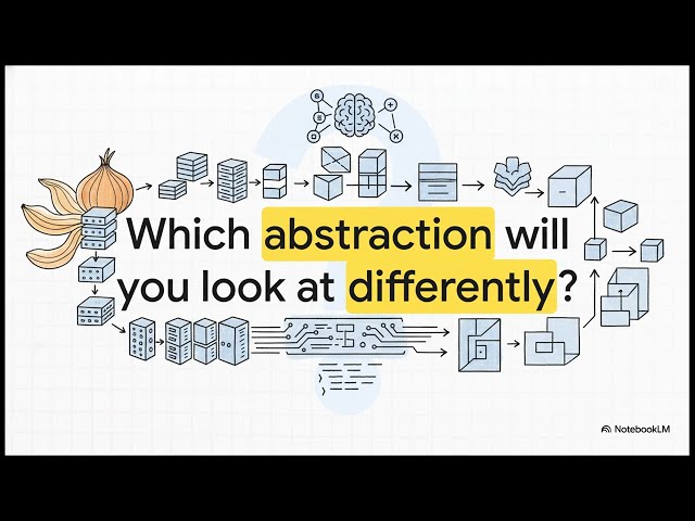 Functions in Programming