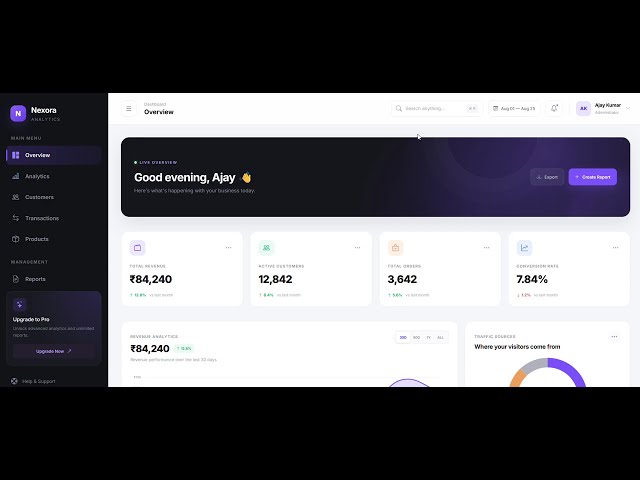 Premium SaaS Admin Dashboard 2026 | Bootstrap 5 + Next.js + Chart.js