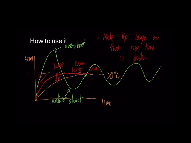 PID Control Basics - Lecture 3a: Proportional Control