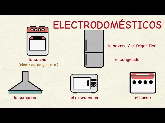 Learning Spanish: Household appliances 📺 (intermediate level)