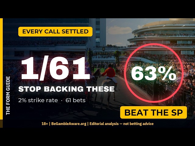 Our Horse Racing Prediction Algorithm Backed 61 at 15/1+. 1 Won.