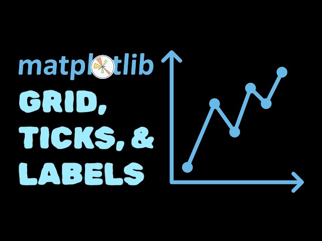 Add Gridlines, Ticks, & Labels to a Matplotlib Graph