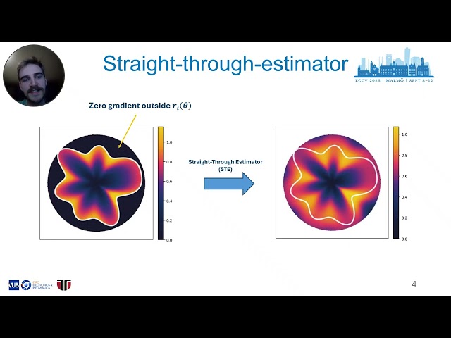 Fourier Splatting (ECCV 2026)