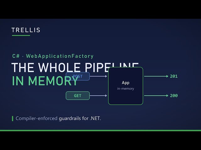 Integration Testing ASP.NET Core with WebApplicationFactory: POST then GET, In-Memory