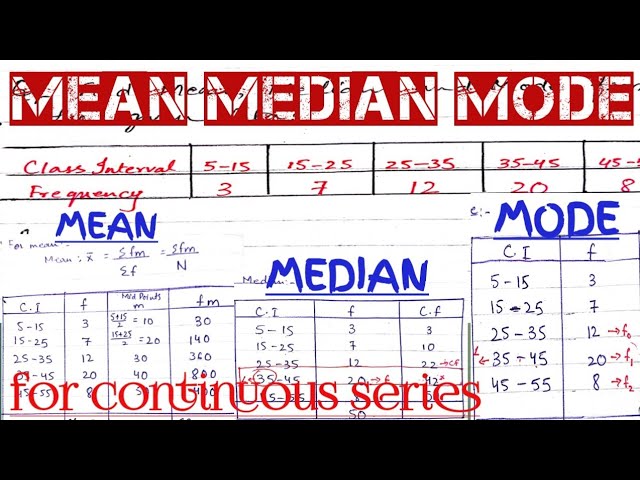 Statistics: Mean, Median & Mode ||Find Mean, Median & Mode of the following data ||Continuous Series