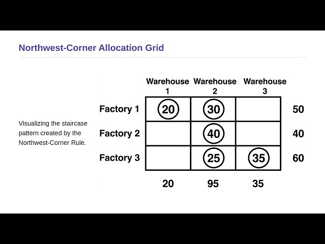 Linear Programming and Applications - Initial Basic Feasible Solutions