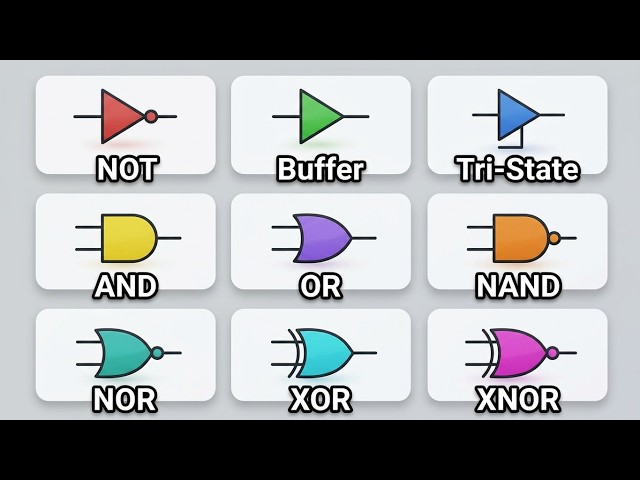 Every Type of Logic Gate Explained in 6 Minutes