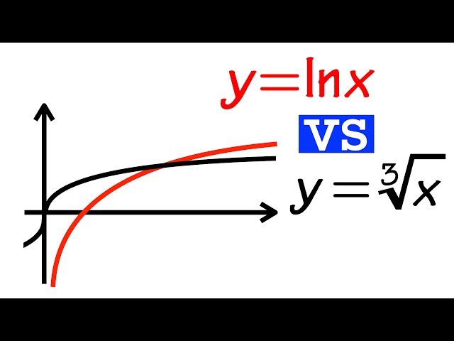 comparing cbrt(x) vs ln(x)