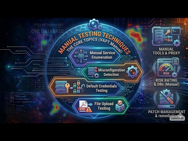 Manual Testing Techniques