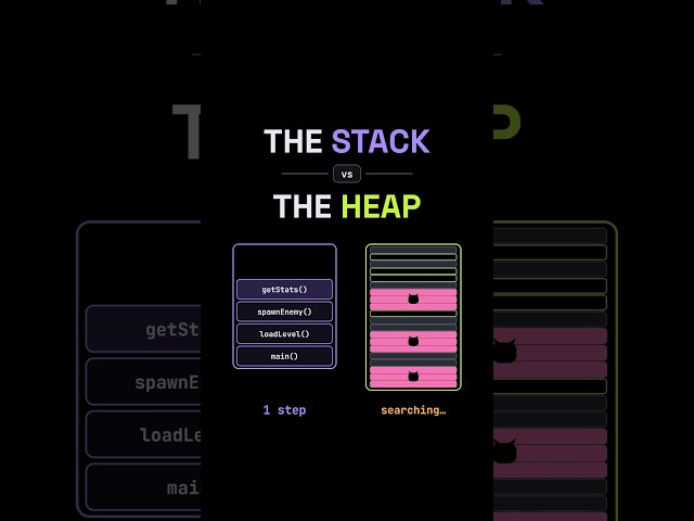 How the Stack Grabs Memory in 1 Step While the Heap Hunts for Gaps | Stack vs Heap