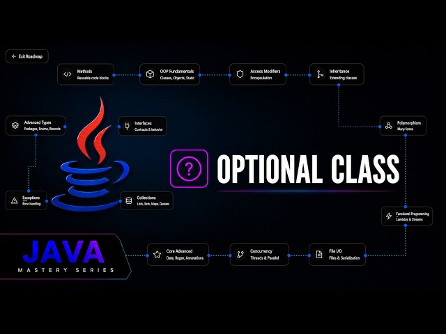 Java Optional Class: Stop NullPointerExceptions | Java Mastery Series