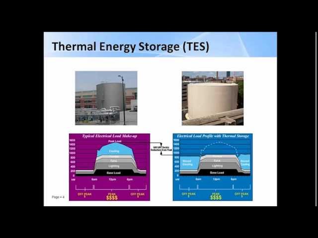 Mixed Integer Nonlinear Programming for Energy Storage