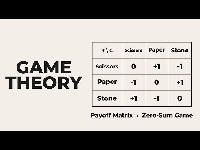 AAC 14 – Game Trees, Zero-Sum Games, Minimax Theorem and Loomis Theorem