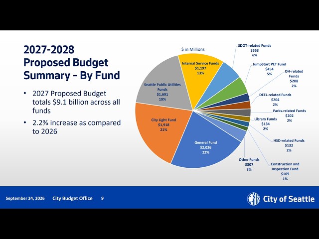 Budget Committee Meeting Session I 09-28-26