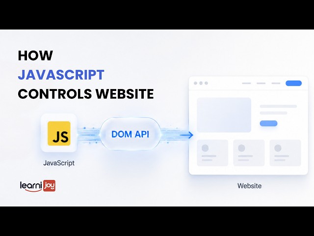 DOM Explained | How JavaScript Updates Web Pages | Front-End Development Part 3