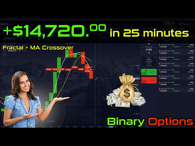 $14.720 Profit in 25 Minutes | Fractal + SMA Crossover Strategy