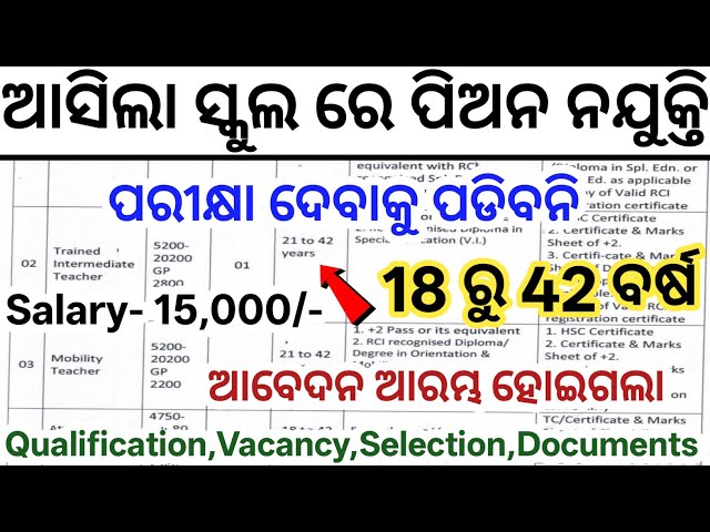Odisha Govt School Peon Jobs 2025// Latest Govt Jobs in Odisha 2025// Odisha New Govt Job Updates