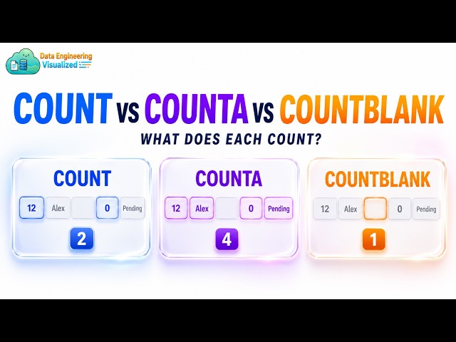 COUNT vs COUNTA vs COUNTBLANK in Excel