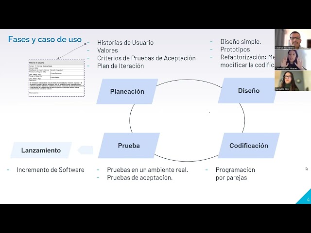 Extreme programming XP