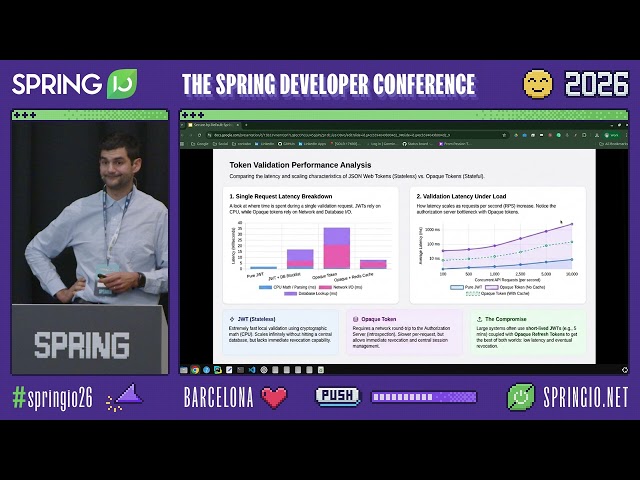 Secure-by-Default Spring Apps: Zero Trust, OAuth2, and Runtime Policies by Ivan Šarić @ Spring I/O