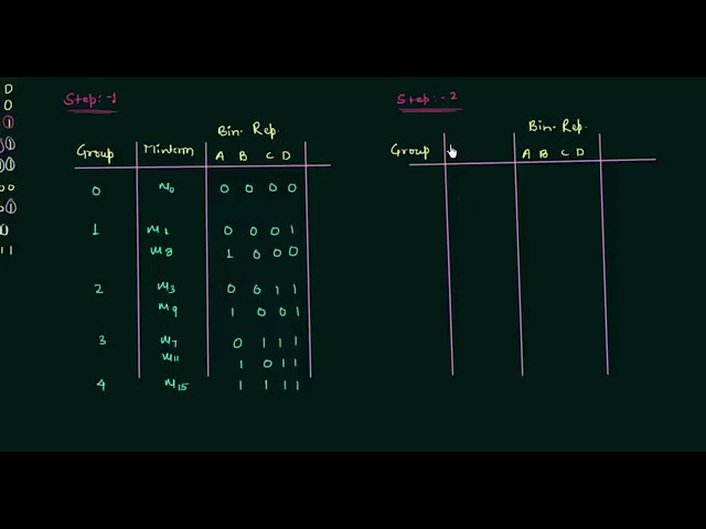 Quine McCluskey method