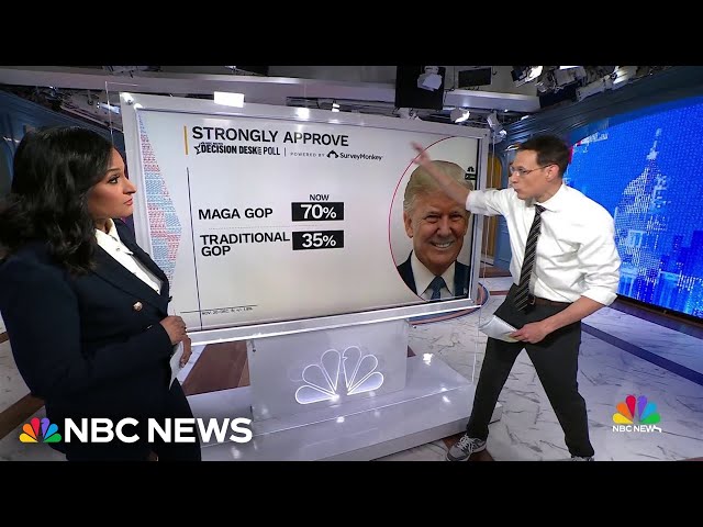 Steve Kornacki: New poll shows cracks forming in Trump’s MAGA base