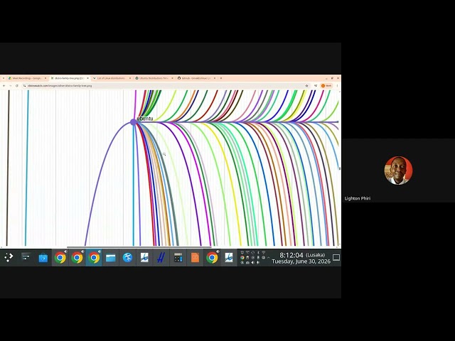 Module 2.7: Understanding Operating Systems (Part 7) | Operating Systems (2025/26 CSC 2202)